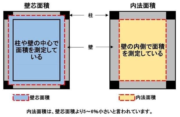 壁芯